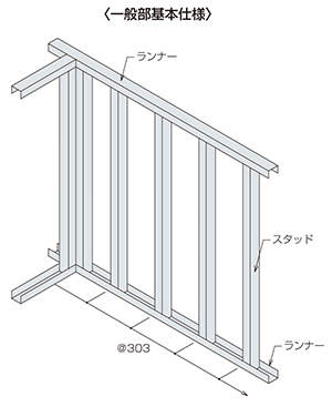 一般部基本仕様