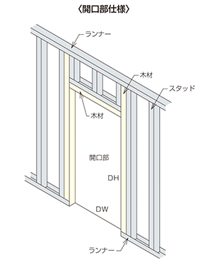 開口部仕様