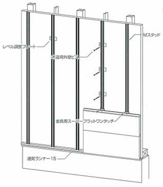 木造外壁Mスタッドの取付け