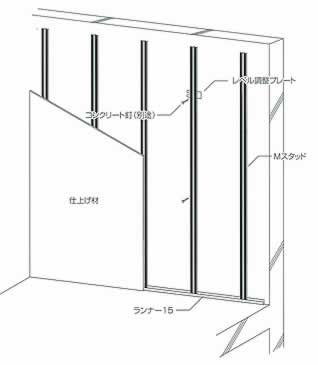 RC内壁Mスタッドの取付け