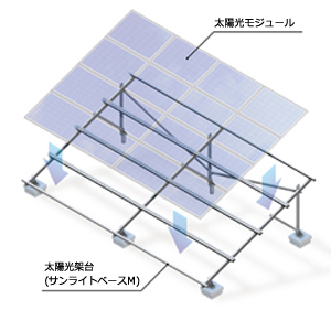 太陽光架台俯瞰図