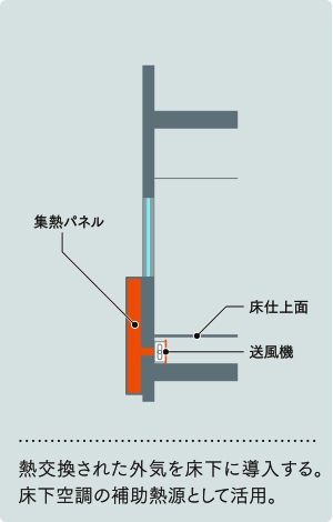 CASE-2 床下導入