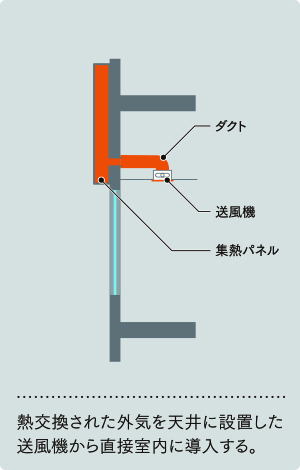 CASE-1 室内導入