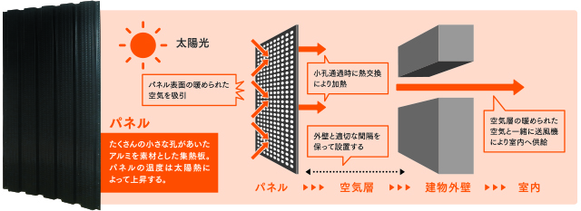 システムの原理