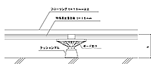 小学校中学校用