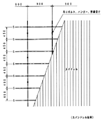 スパンドレル貼 割付図