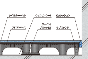 壁部(サブスタンドの使用例)