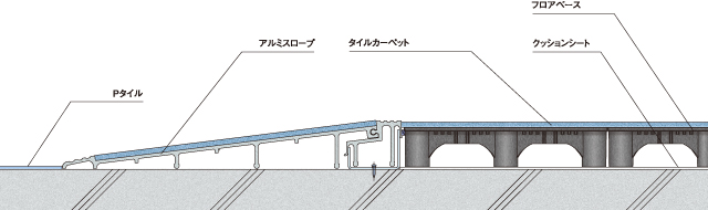 スロープ部