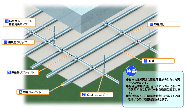 耐風圧タイプ