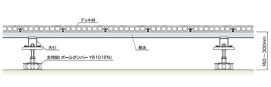 サニーデッキYB 床高160㎜～300㎜