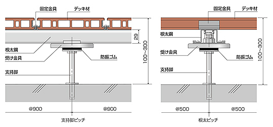 サニーデッキSD 床高100㎜～300㎜