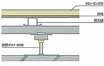 断面詳細図参考例