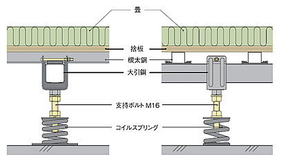 スリーベース205L 断面詳細図参考例