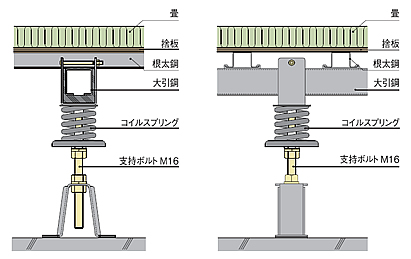 スリーベース205N 断面詳細図参考例