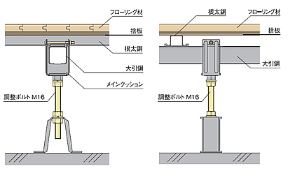 スリーベース203 断面詳細図参考例