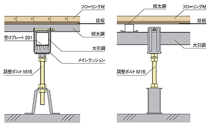 スリーベース201 断面詳細図参考例