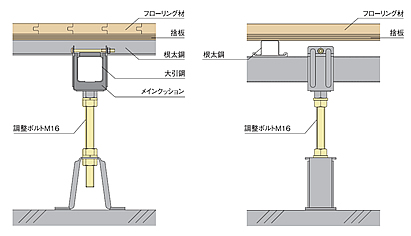 スリ―ベース101 断面詳細図参考例