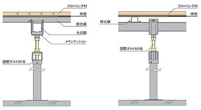 スリーベース301 断面詳細図参考例