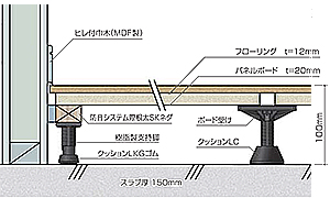 ホームベース eLC-N