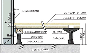 ホームベースeLCU-N