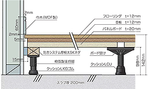 ホームベース eLCU-W