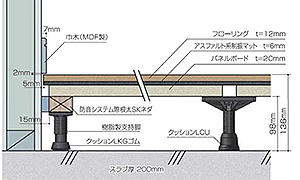 ホームベース eLCU-S6