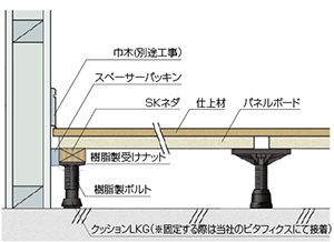 樹脂支持脚：標準用(樹脂製受けナット＋樹脂ボルト)