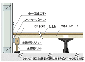 金属製支持脚(金属製受けナット＋金属ボルト)