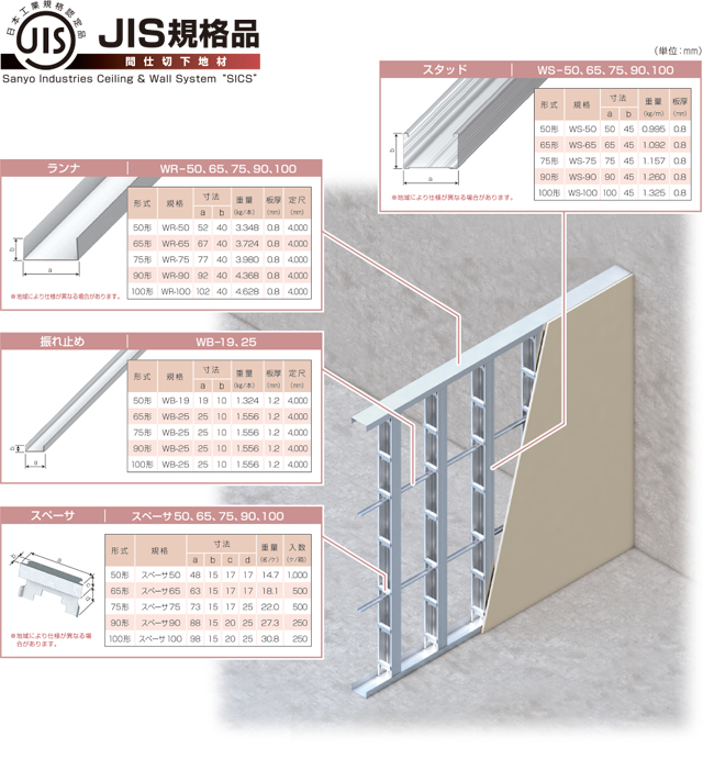 JIS規格品