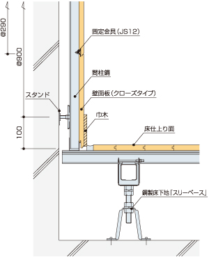 床壁取合い例
