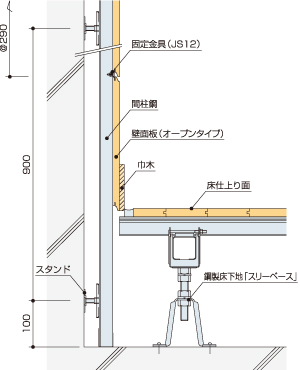 床壁取合い例