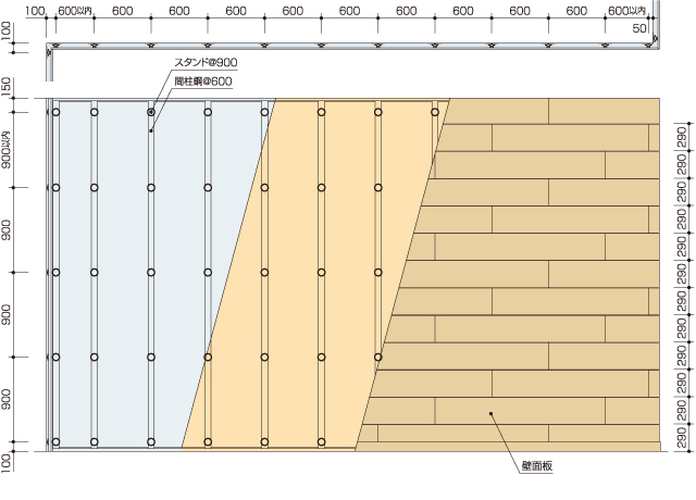 壁厚の調整範囲
