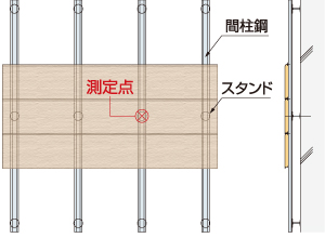 壁の安全性