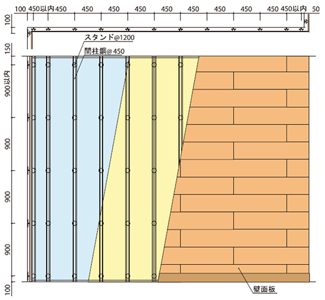 壁厚の調整範囲