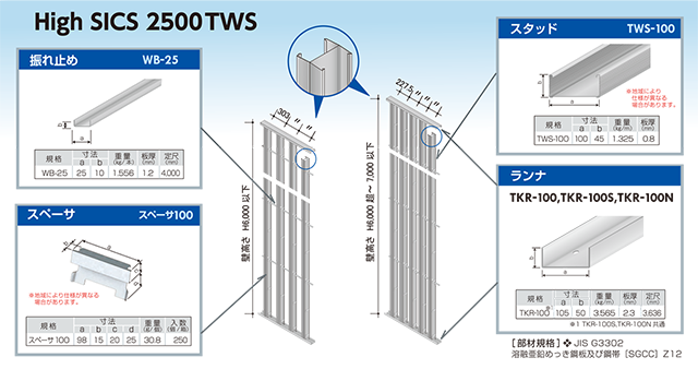 HighSICS 2500TWS