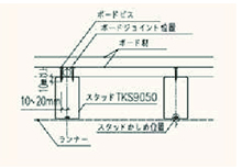 HighSICS2500 強化石膏ボードt 21.0 2枚張り 片面 部材構成