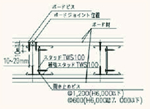 HighSICS2500TWS 普通石膏ボードt 12.5 2枚張り 両面 部材構成