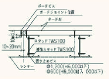HighSICS2500TWS 強化石膏ボードt 21.0 2枚張り 片面 部材構成