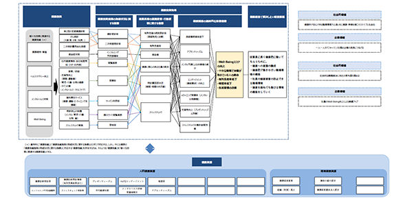 戦略マップ 戦略マップ