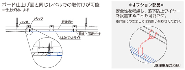 フラットタイプ フラットタイプ