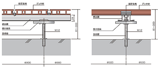 サニーデッキ（標準仕様）床高81㎜～300㎜