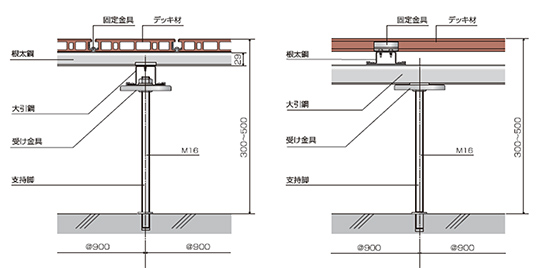 サニーデッキ（標準仕様）床高300㎜～500㎜