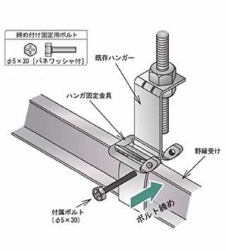 ハンガ固定金具と既存ハンガーの固定