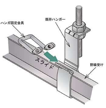 ハンガ固定金具の取り付け