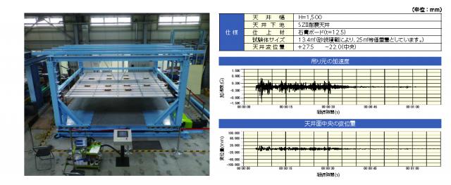 SZ2耐震天井 加振試験参考データ