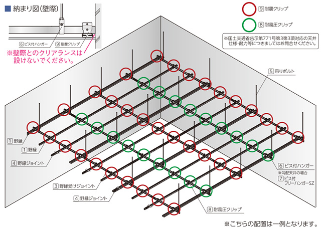 SZクリップ補強工法 ボルト・ビス緊結補強仕様