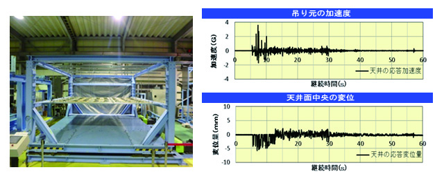 SZNCの加振試験参考データ