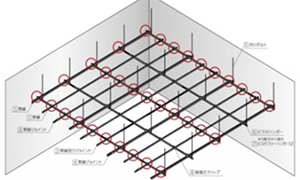 SZクリップ補強工法