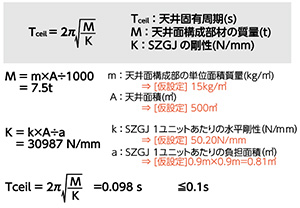 設計例（天井固有周期の算定）