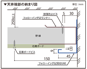 天井端部の納まり図